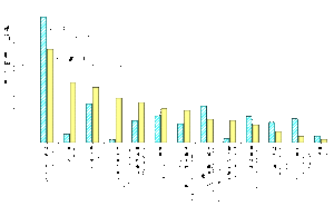 離婚の申し立ての動機別割合　－平成10年－