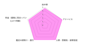 キララ先生の評価レーダーチャート