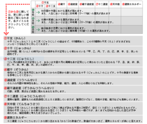 四柱推命式