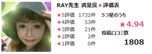 ピュアリ公式　RAY先生の評価