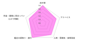 七波先生の口コミ評価（4.4／5）