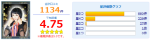 アーシア先生の公式評価