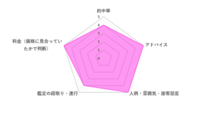 ポナムル先生の評価レーダーチャート