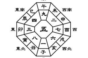 九星気学