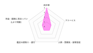 山元先生の評価レーダーチャート