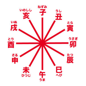 算命学とは？相性を占うのにオススメ！当たる占い師の選び方