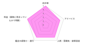 hanaスマイル先生の口コミ評価（4.4／5）