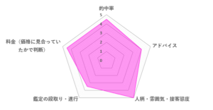 妙華先生の口コミ評価（4.3／5）