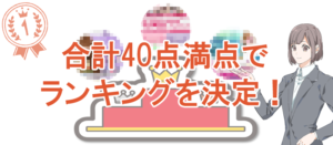 合計40点満点でランキングを決定！