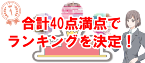 合計40点満点でランキングを決定！